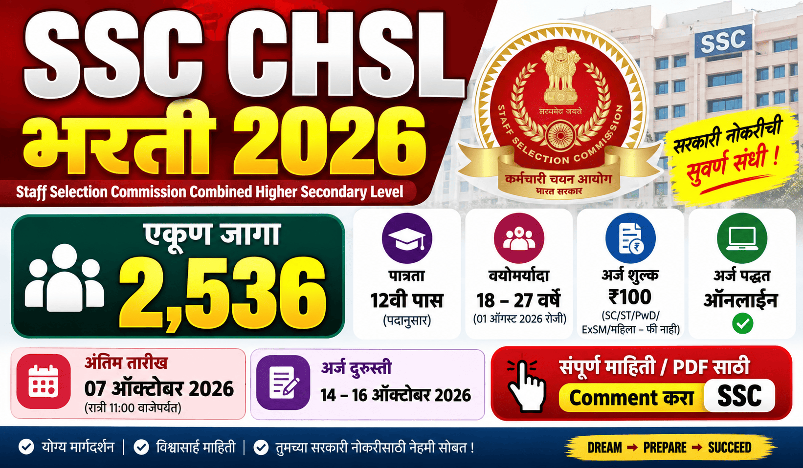 SSC CHSL Bharti 2026